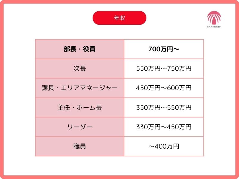 株式会社マザアス|西五反田駅徒歩8分/サービス提供責任者/非常勤/研修充実/1シフト勤務のみ