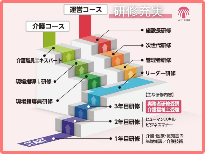 株式会社マザアス|西五反田駅徒歩8分/サービス提供責任者/非常勤/研修充実/1シフト勤務のみ