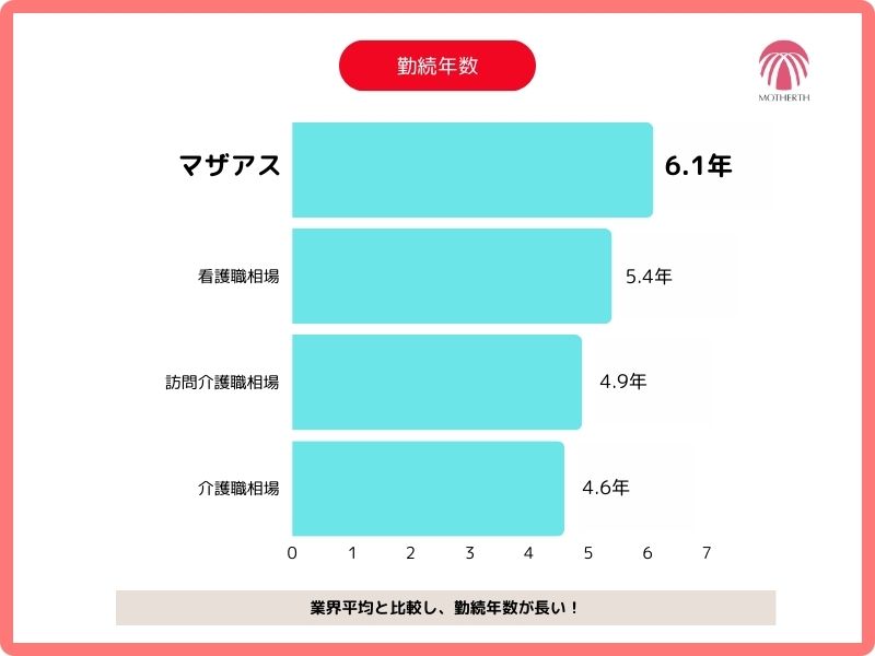 株式会社マザアス|西五反田駅徒歩8分/サービス提供責任者/非常勤/研修充実/1シフト勤務のみ