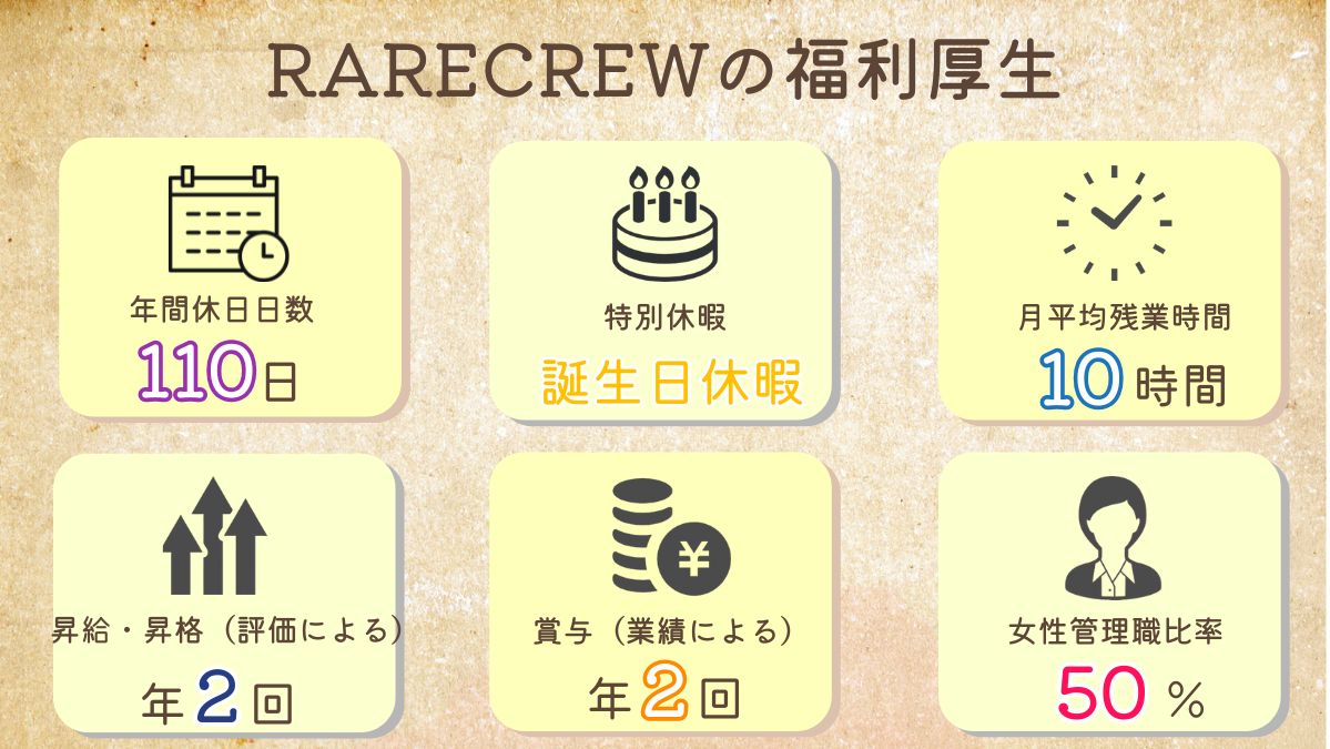 株式会社RARECREW|いきいきらいふSPA東上野店