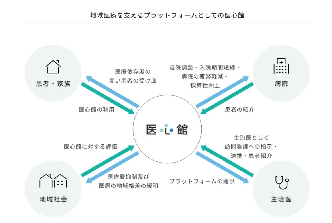 株式会社Nine|医療施設型ホスピス『医心館 八事南山』