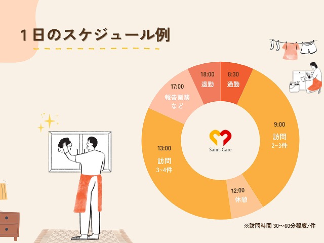 セントケア神奈川株式会社|セントケア磯子　訪問介護