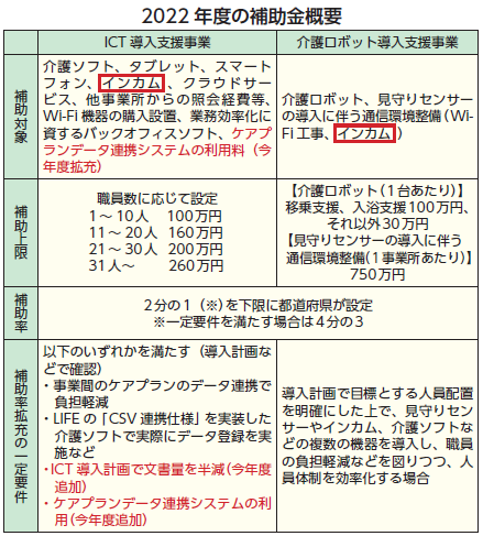 2022年度の補助金概要（ICT導入支援事業、介護ロボット導入支援事業）