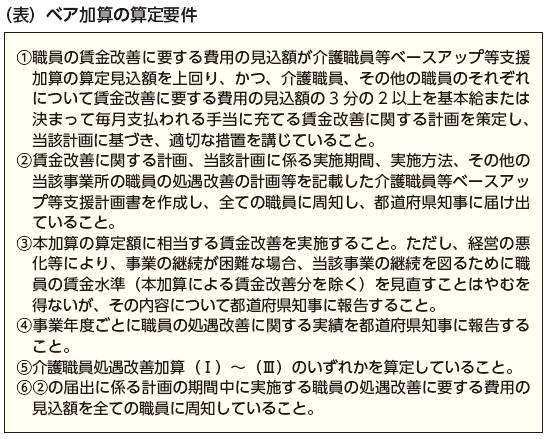 ベア加算の算定要件