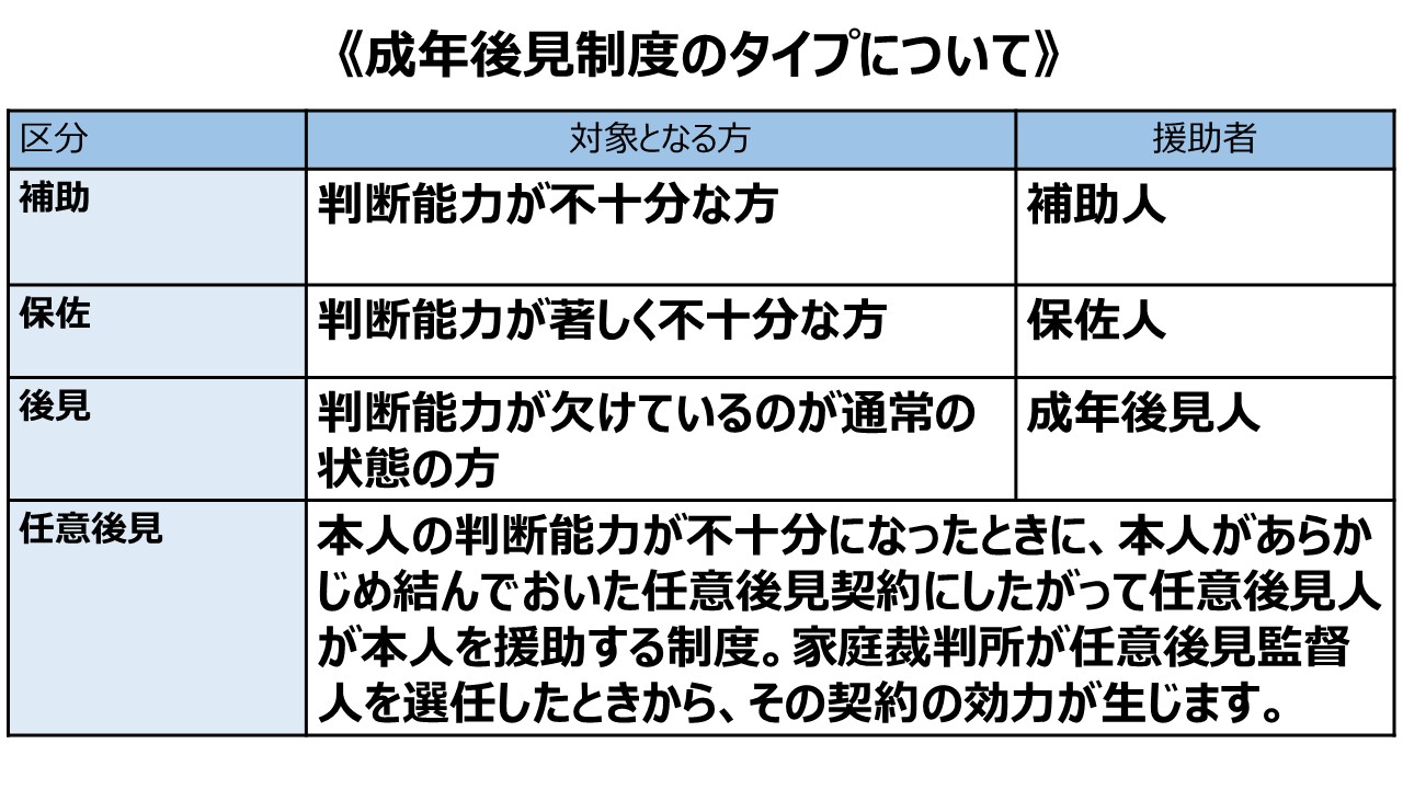 成年後見制度のタイプについて