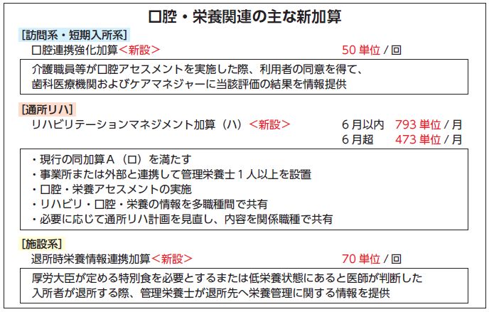 口腔・栄養関連の主な新加算