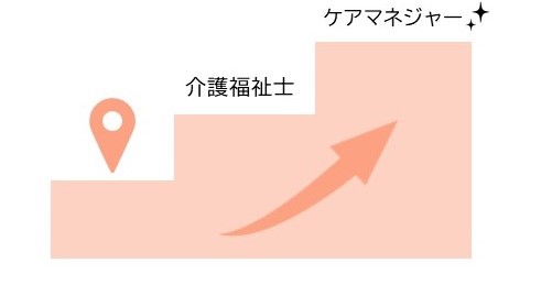 介護業界でのステップアップ