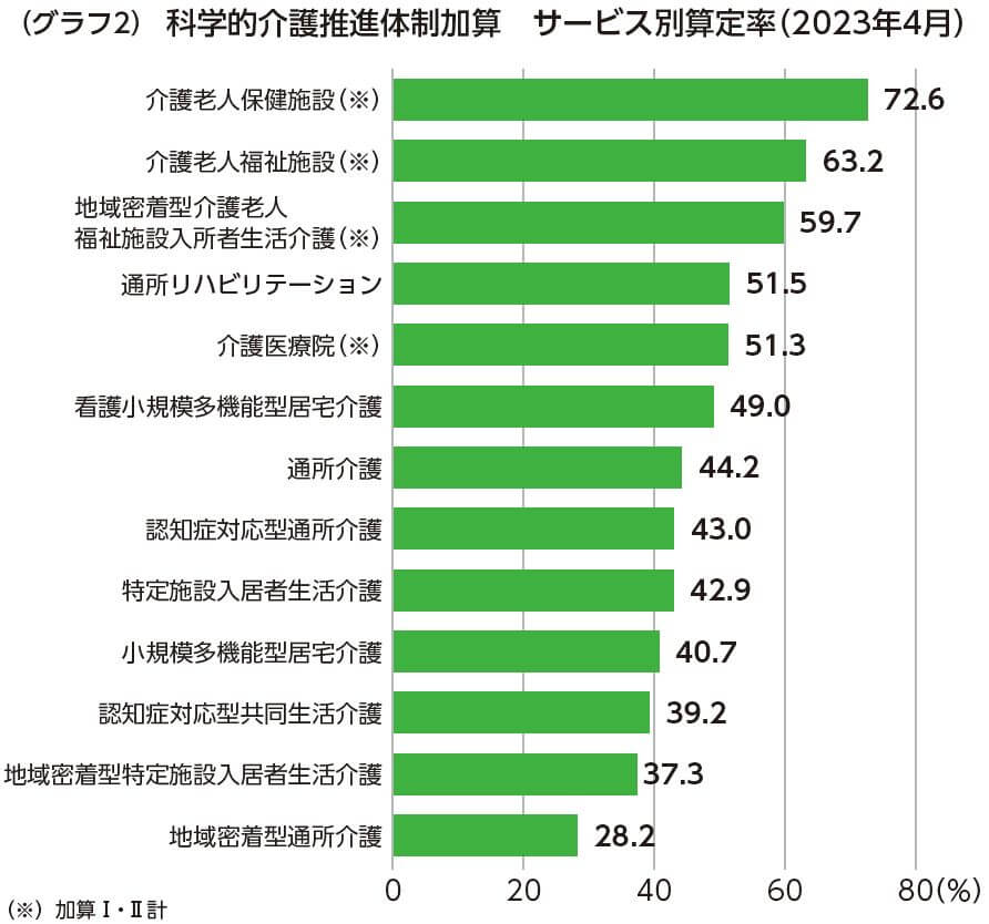 グラフ2