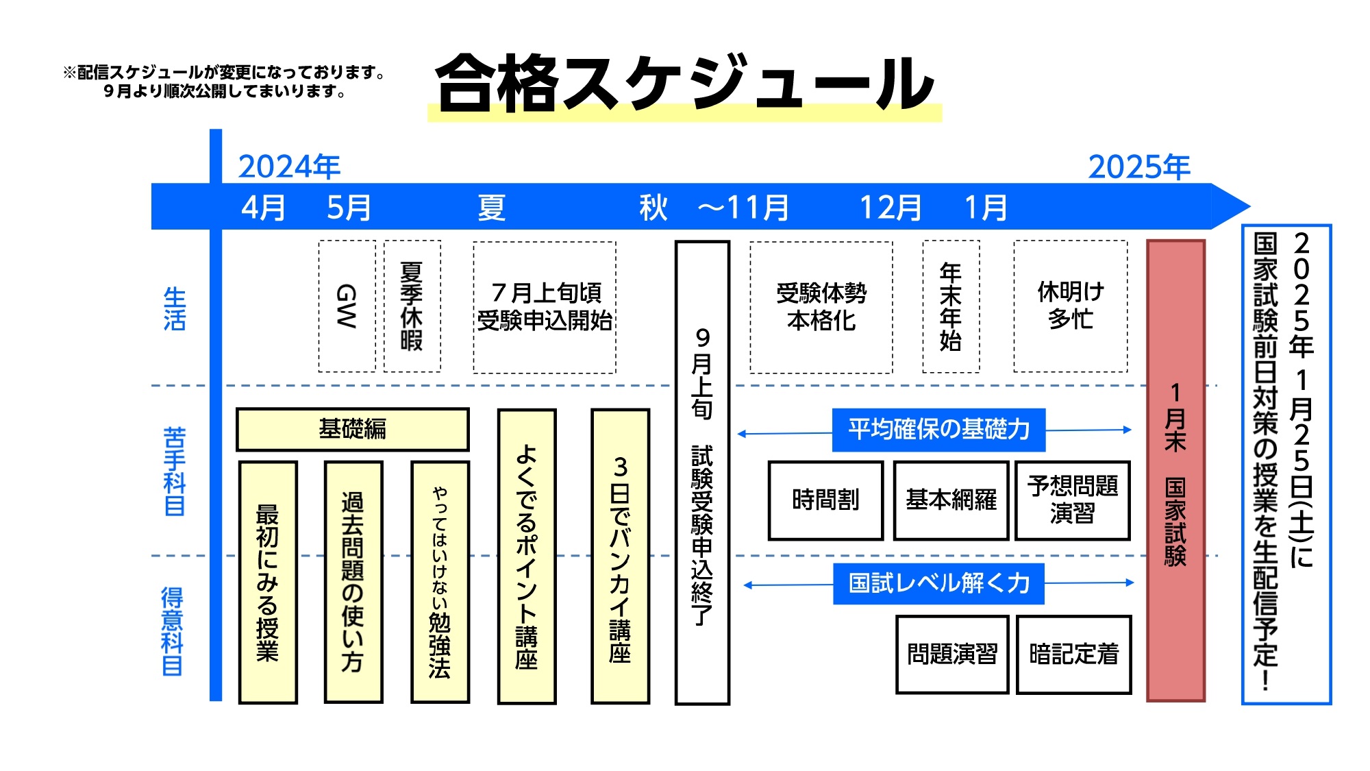 2024年度・第37回介護福祉士受験スケジュール