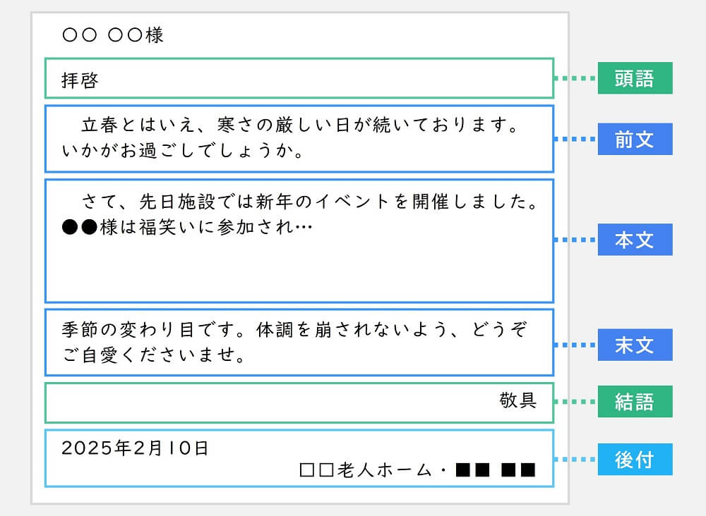 手紙の基本毛構成